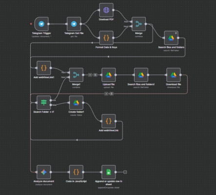 Dịch vụ AI Automation 17