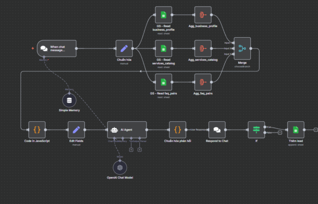 Dịch vụ AI Automation 15